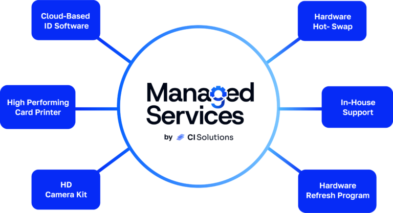 Home - cardintegrators.com